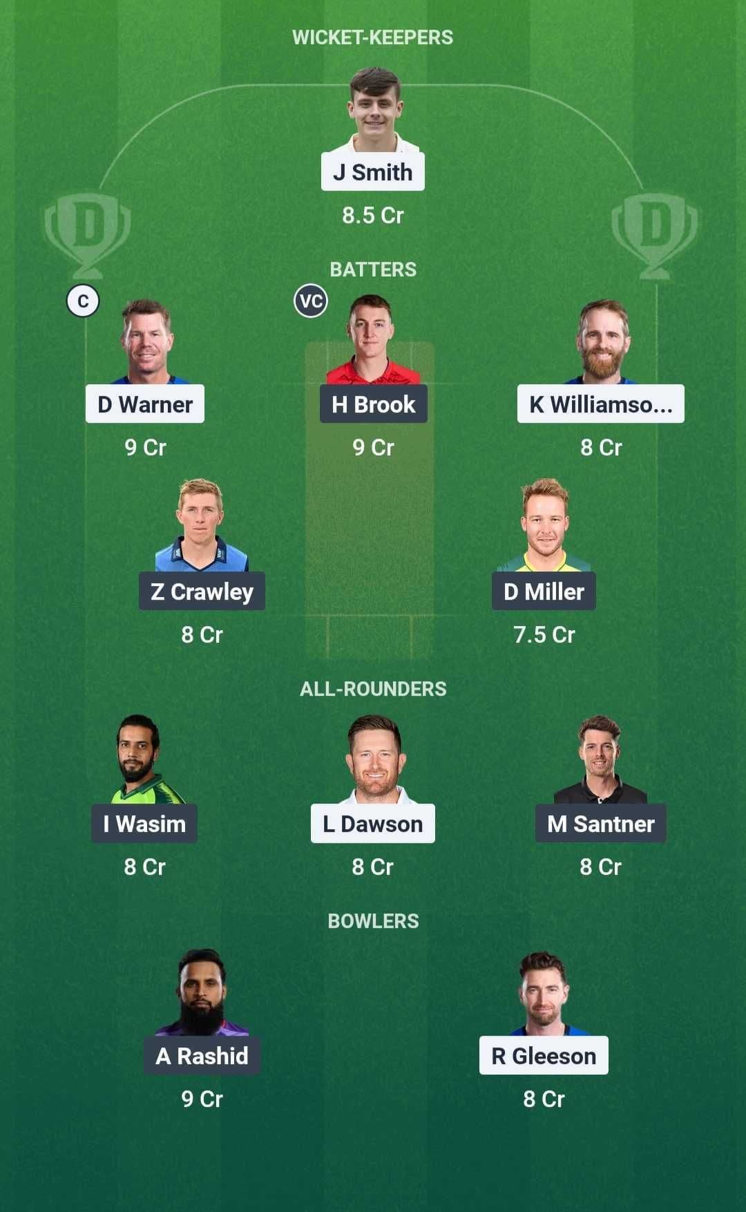 London Spirit vs Northern Superchargers Dream 11 Team 